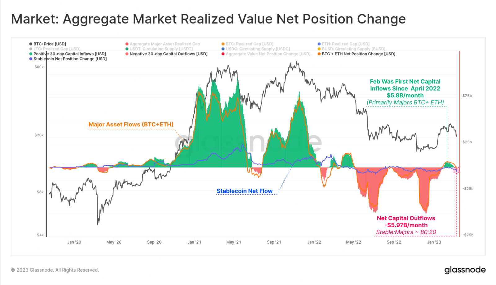 Net value. Net Capital outflow формула.