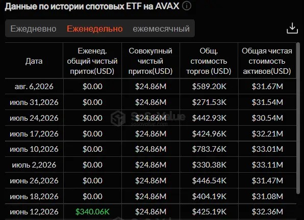 Стагнация биткоина и рекорды Cardano: как начинается август на крипторынке Стагнация биткоина и рекорды Cardano: как начинается август на крипторынке