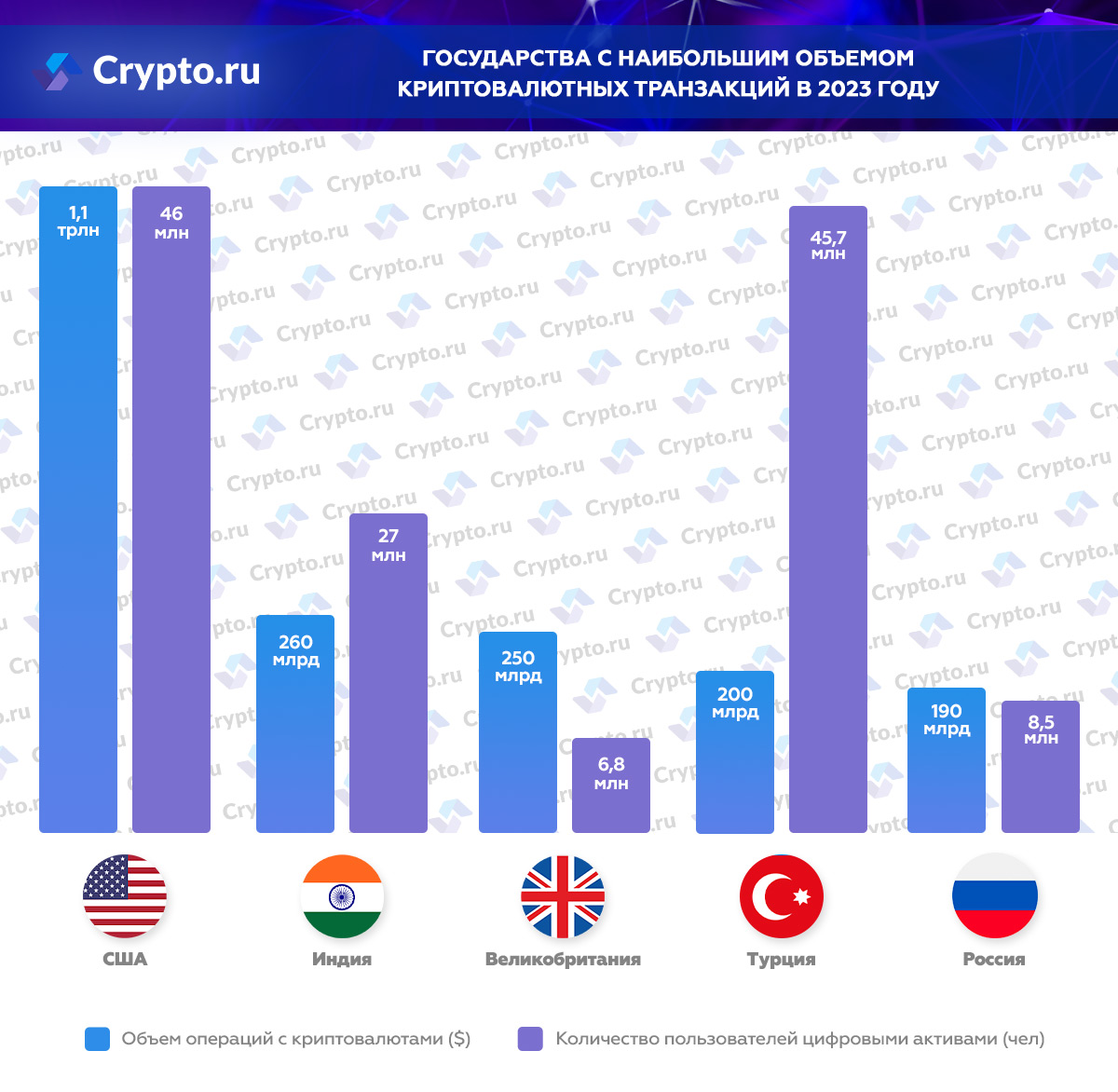 Инфографика