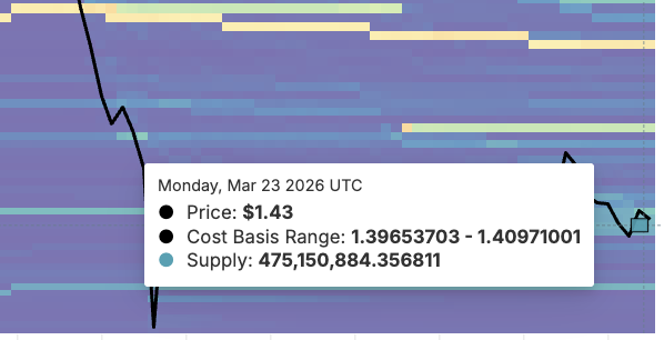 Вторая тепловая карта базовой цены <span class=