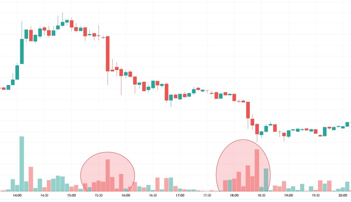 Xrp Цена