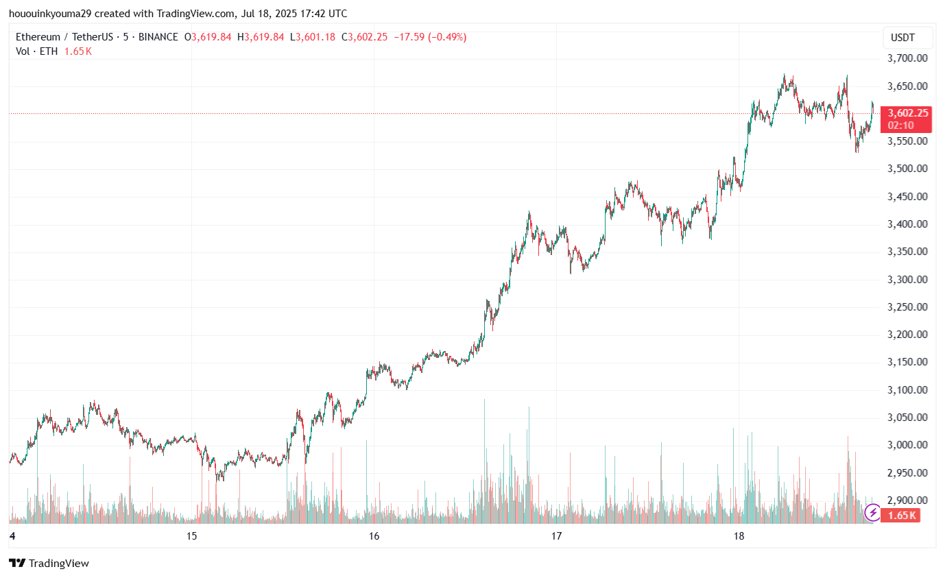 BINANCE:ETHUSDT Chart Image by hououinkyouma29