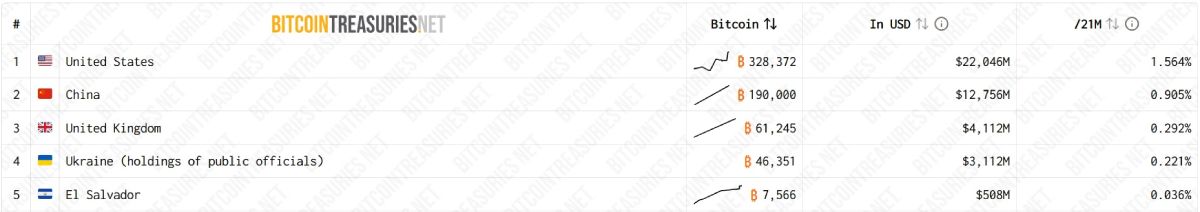 5-countries-btc-holdings-19-february