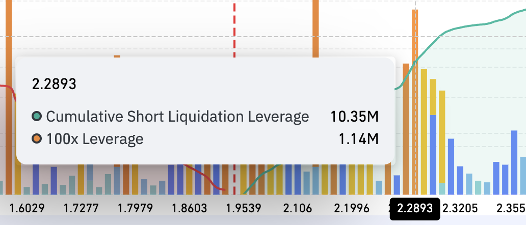 Liquidation Cluster
