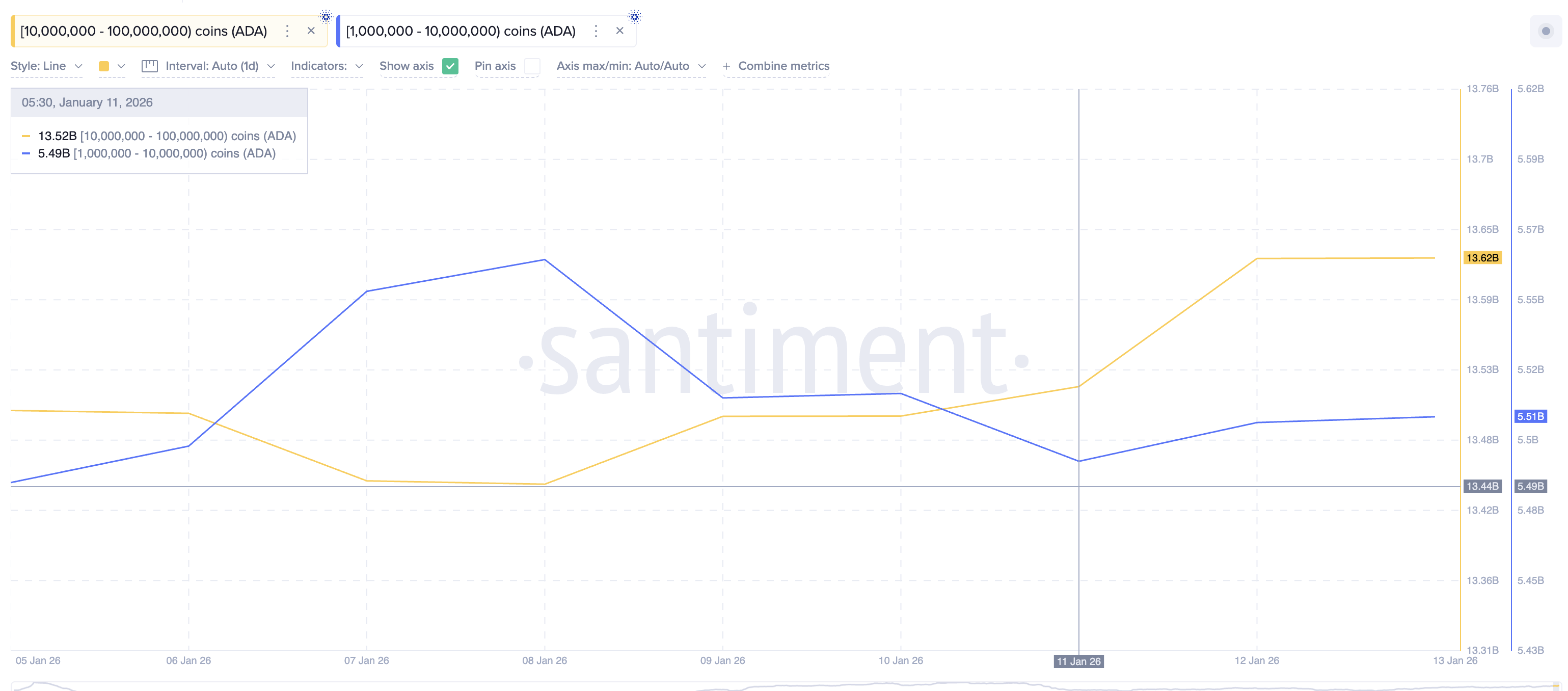 ADA Whales In Action
