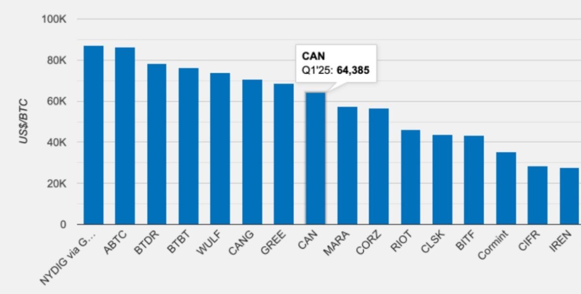 btc-mining-costs-q1-2025