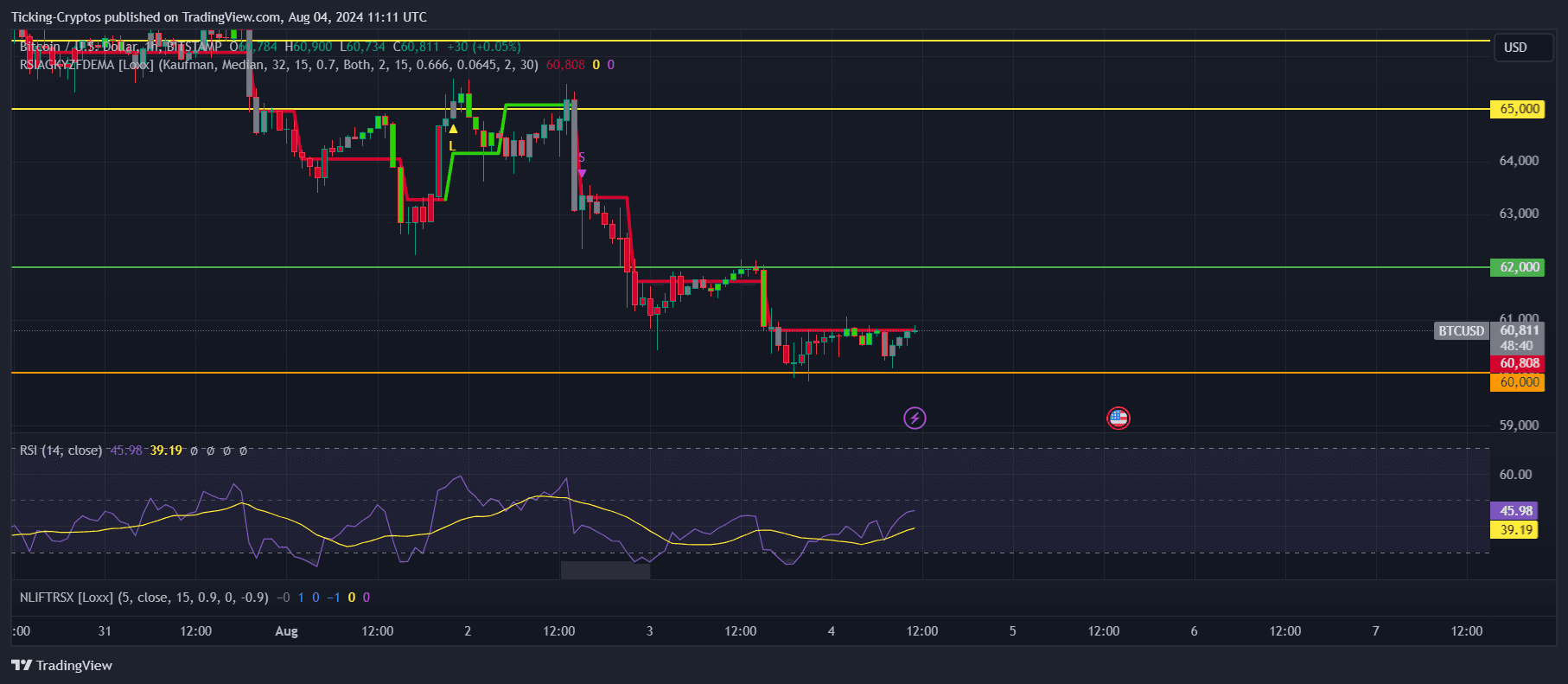 BTCUSD_2024-08-04_14-11-20.png