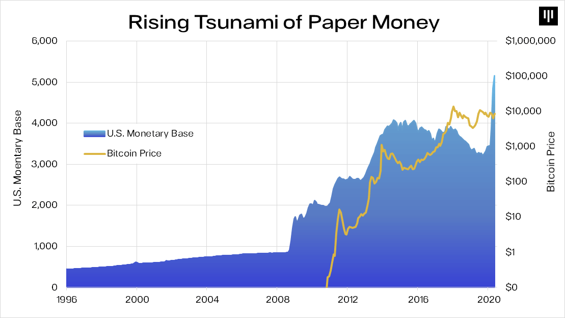 Monetary Base. Monetary Base is. Monetary Base money stock graph. Monetary Base Formula.