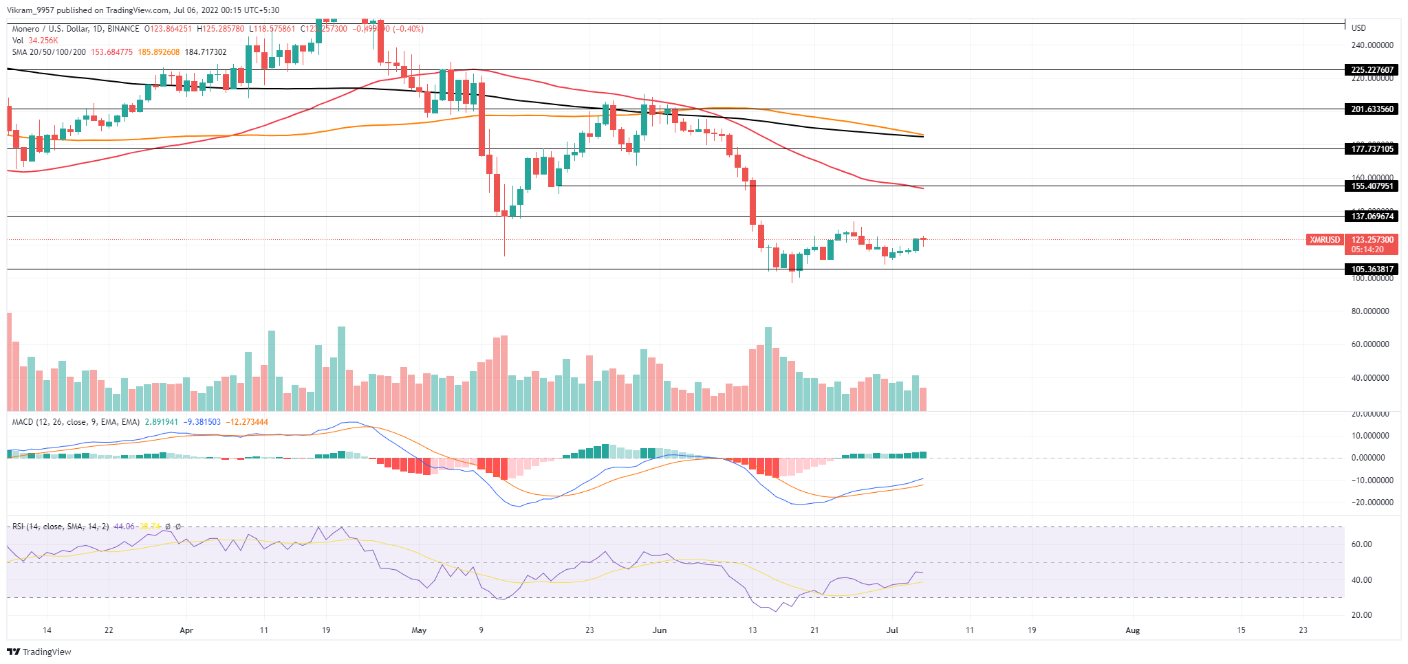 TradingView Chart