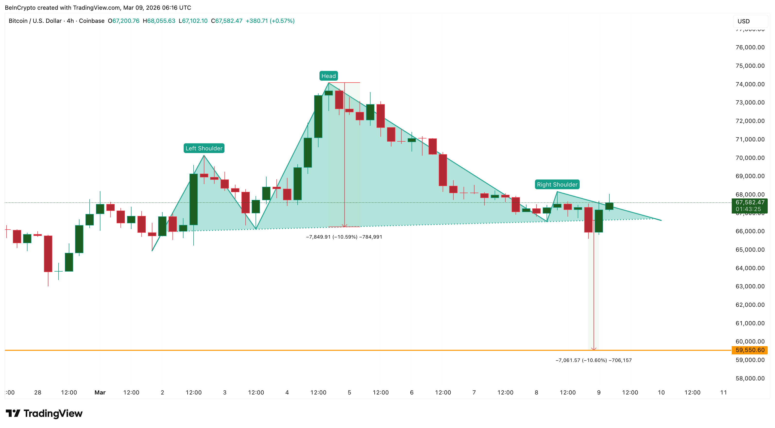 Структура риска биткоина