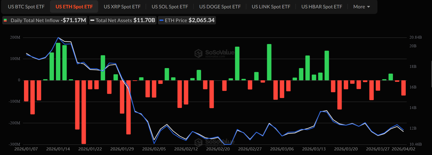 Объем торгов биткоин-ETF от BlackRock вдвое превысил показатели биржи Coinbase