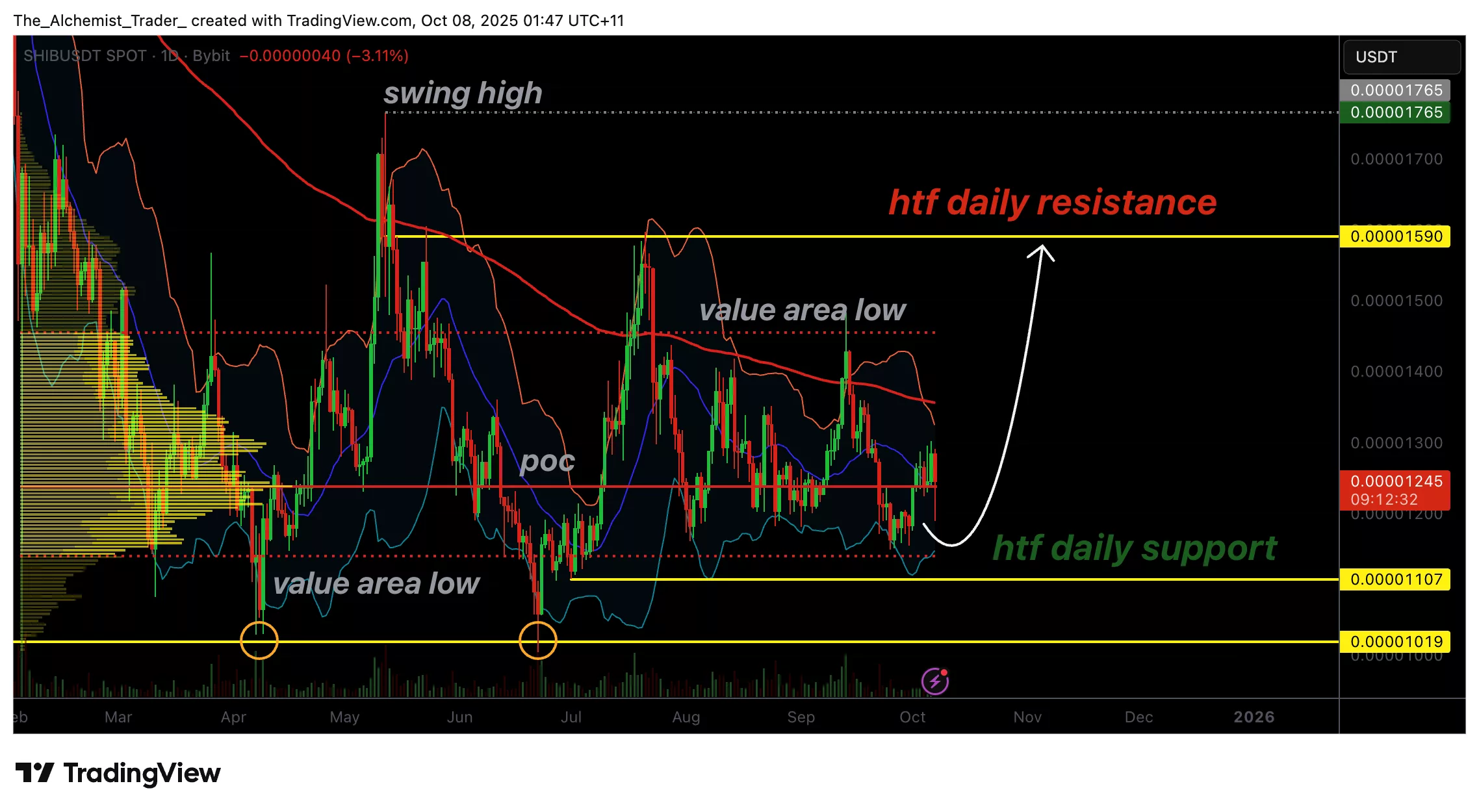Shiba Inu price: can new addresses spark a recovery? - 1