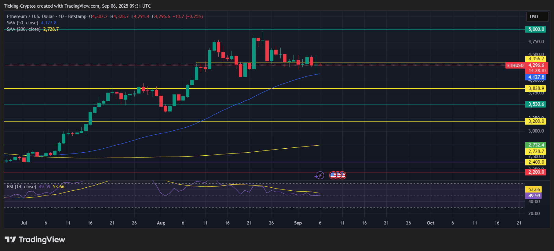 ETHUSD_2025-09-06_12-31-57.png