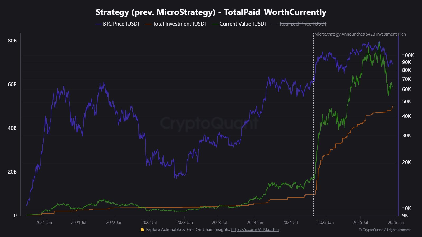 Strategy Total Bitcoin Investments CryptoQuant