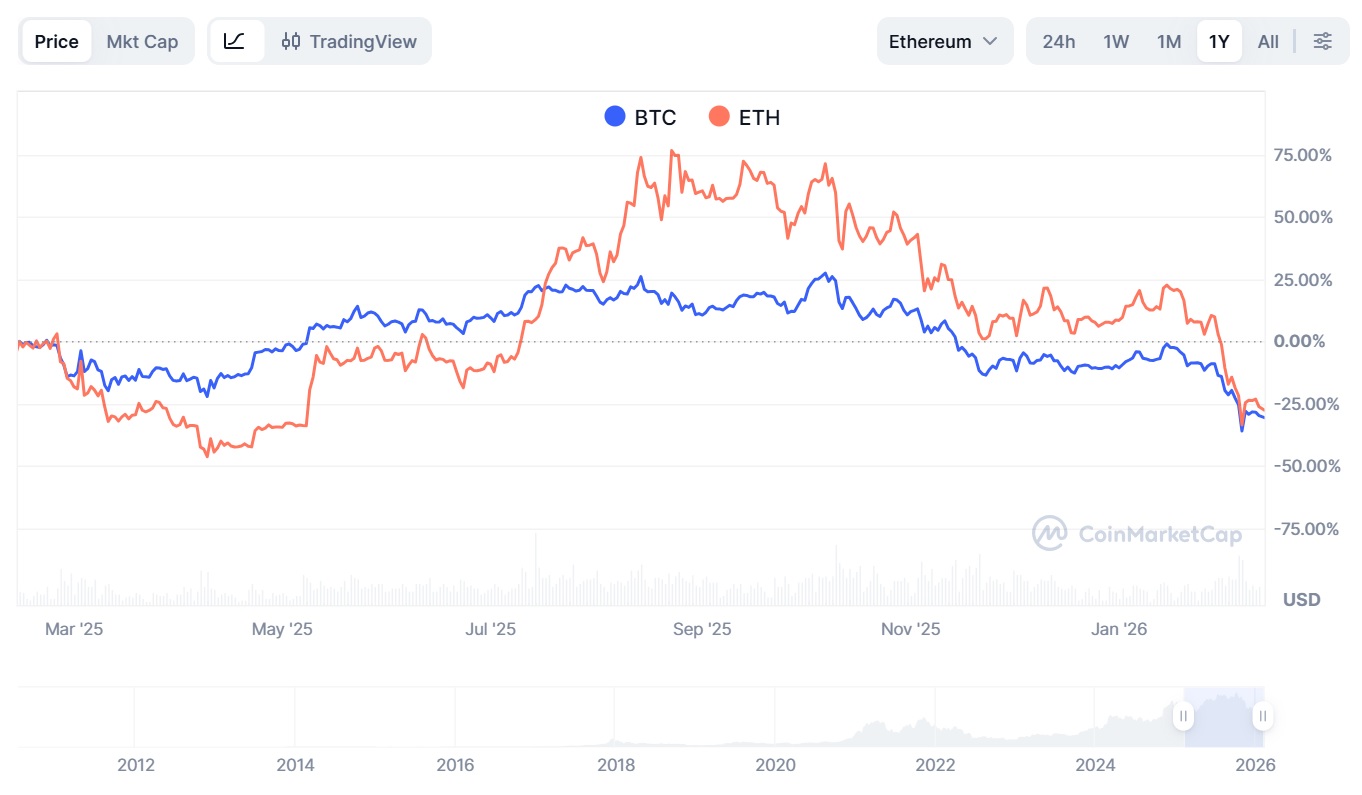 Криптовалюты, Эфириум, Цена Биткоина, Анализ цен, Анализ рынков