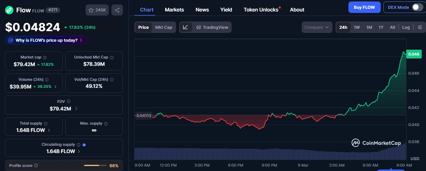 Flow lleva a los tres grandes exchanges de criptomonedas de Corea del Sur a los tribunales por la suspensión de sus operaciones