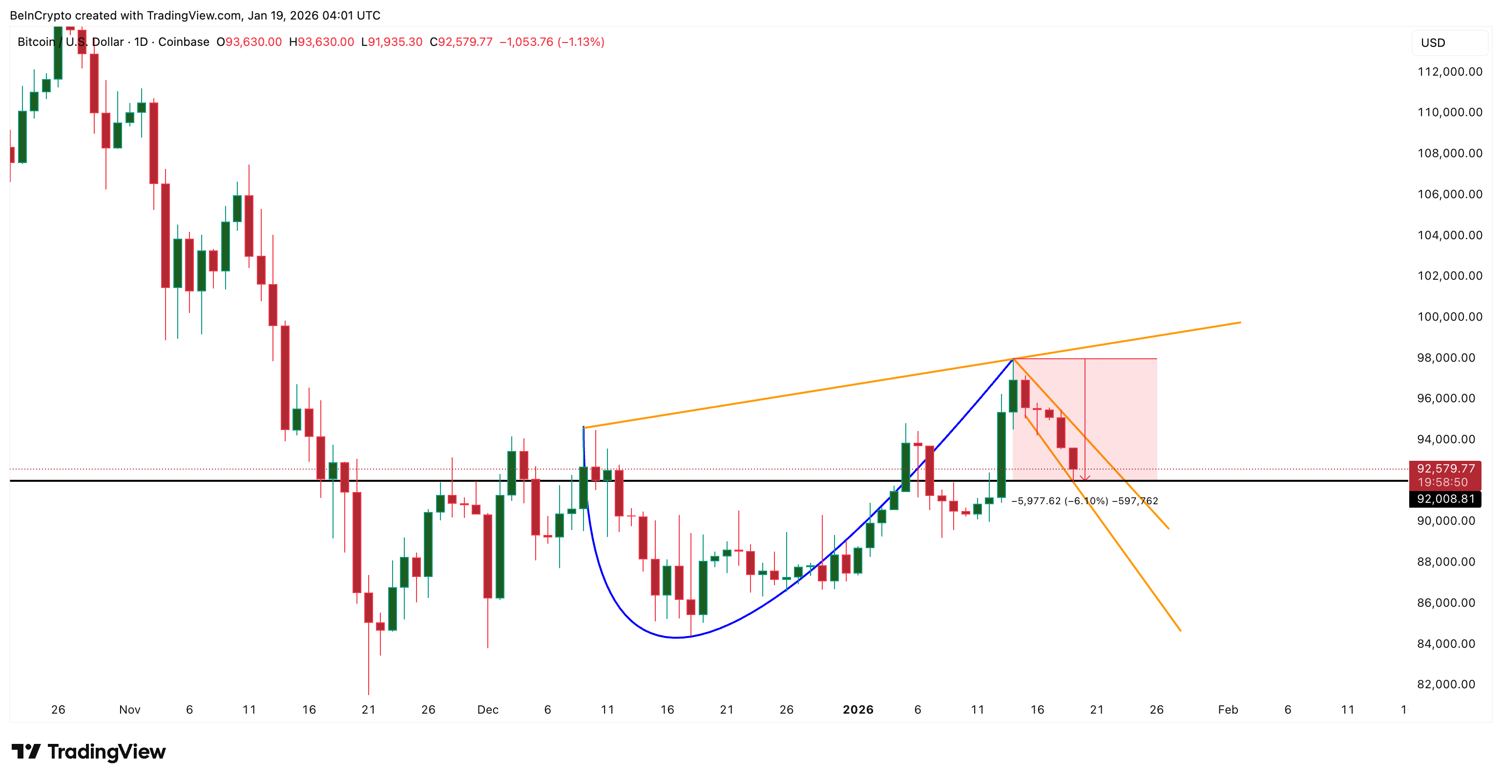 Bullish <span class=