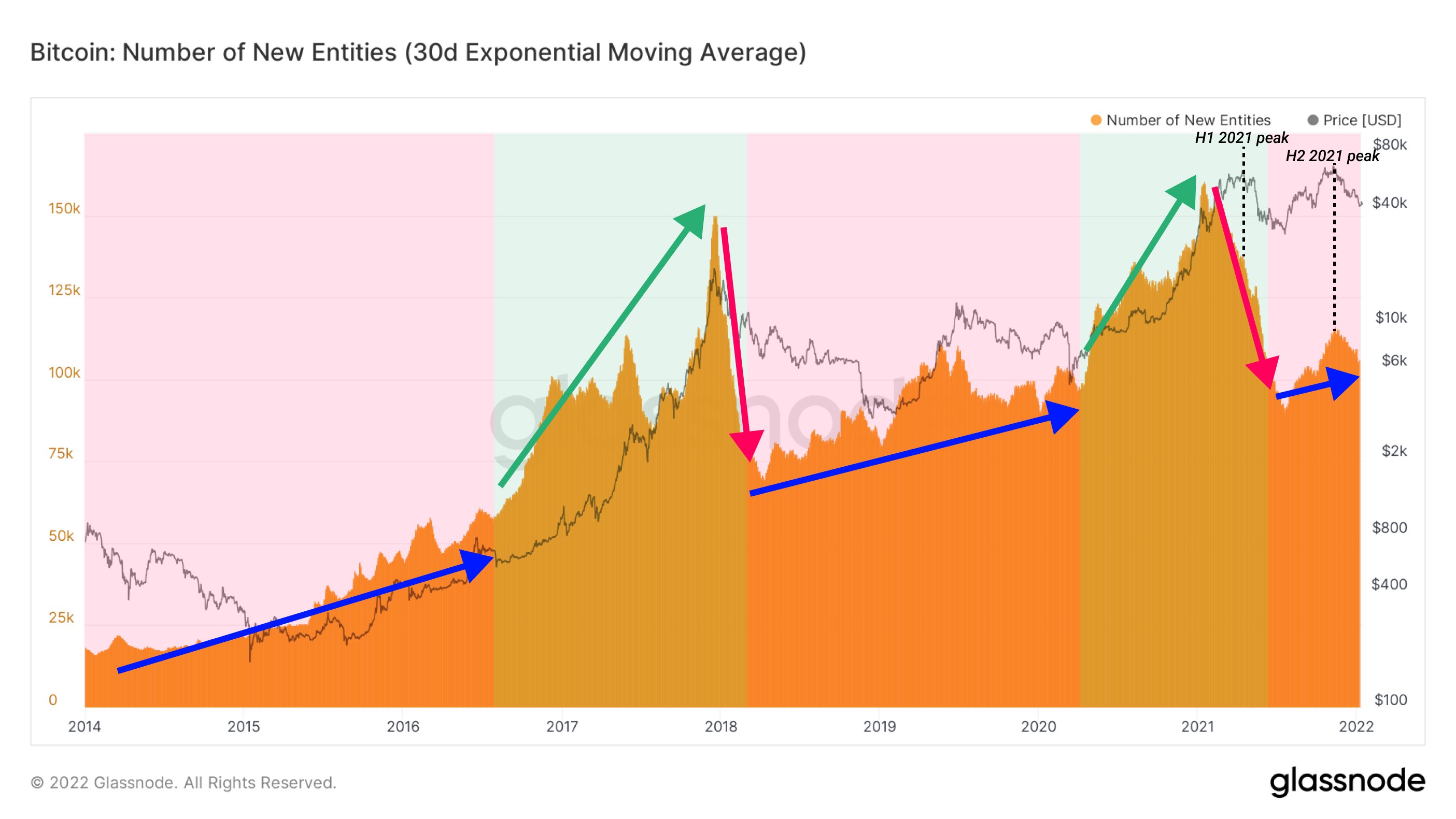 График биткоина за 10 лет BTC 'likely' to repeat Q4 2020 move - 5 things to watch in Bitcoin this week