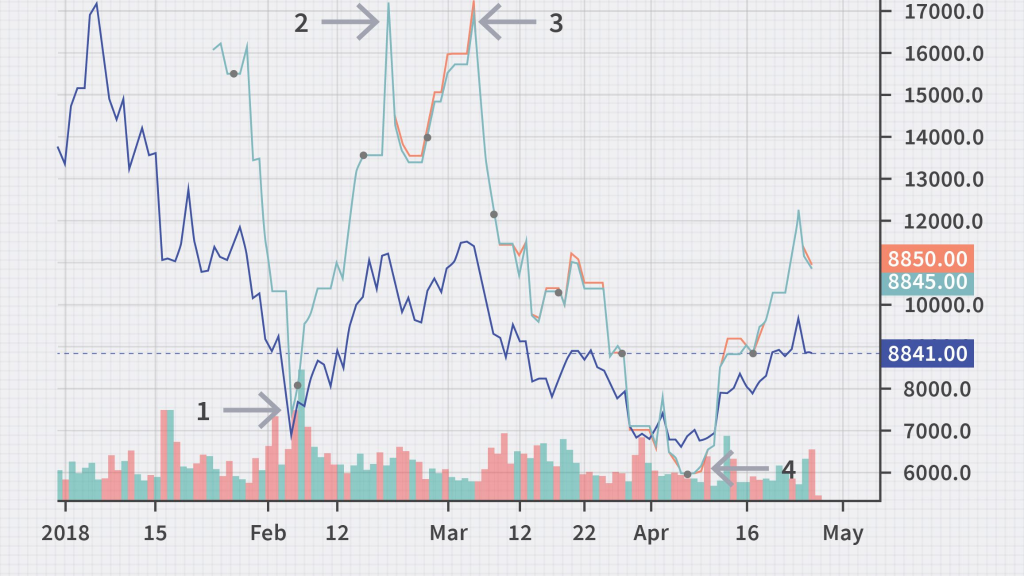 How to Short Sell Bitcoin in 2022 Ultimate Guide
