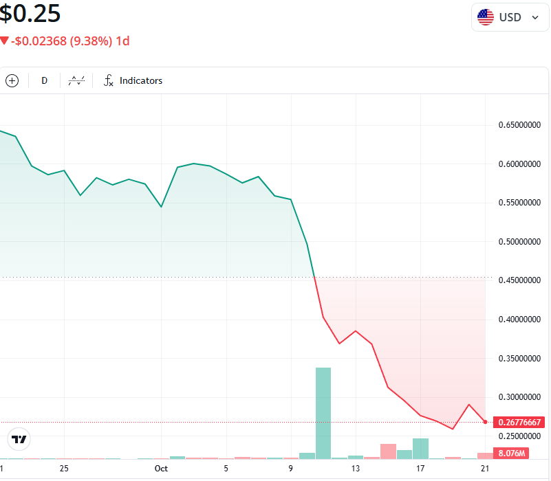 Глава Fetch.ai обещает $250 тыс за информацию о махинациях Ocean Protocol Глава Fetch.ai обещает $250 тыс за информацию о махинациях Ocean Protocol