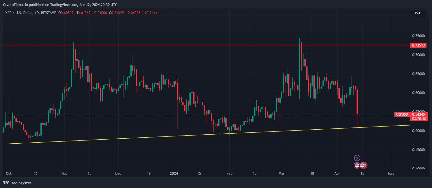 XRP Crash