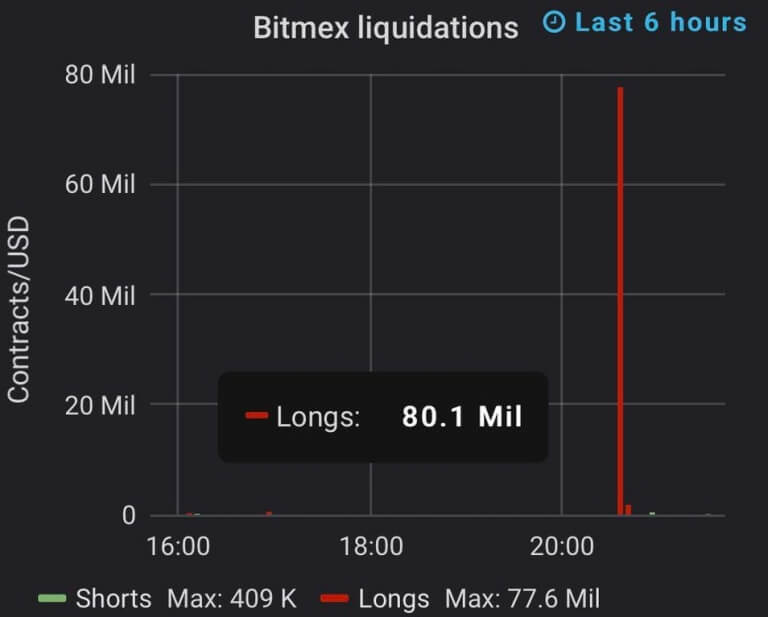 Btc bitmex