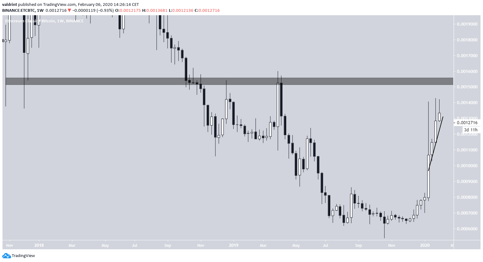 Пробой уровня в трейдинге. Предыдущий уровень. Пробой предыдущего максимума. Предыдущий уровень. Предыдущий уровень.