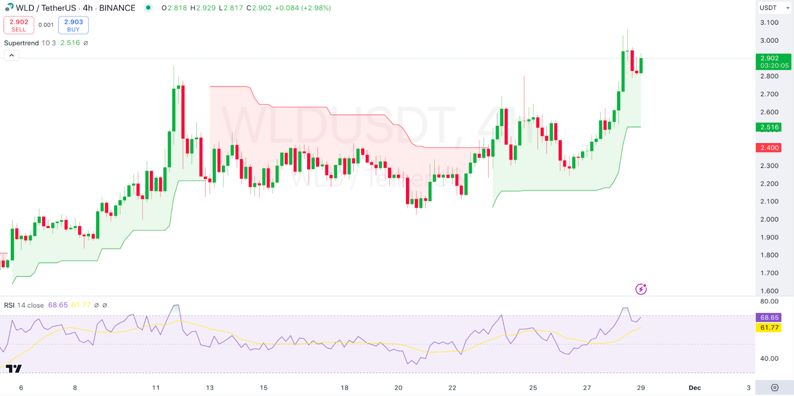 Daily Market Review: BTC, ETH, ALGO, ELD, FET 5 AD 4nXe8j6 nD5UD8VVeorPhdDl0zL6yfFfnmhkrWONaR1VRLvUxh28i7Ym8AZD KOjHPM8fusaT FYd9H56m2ZS4ARFFVpS9UP3OQUFYak ovCaCcRBJeZUAe xZ HHseGOCTU?key=6ef AHKC6 IHd8R1ypPcVAFO