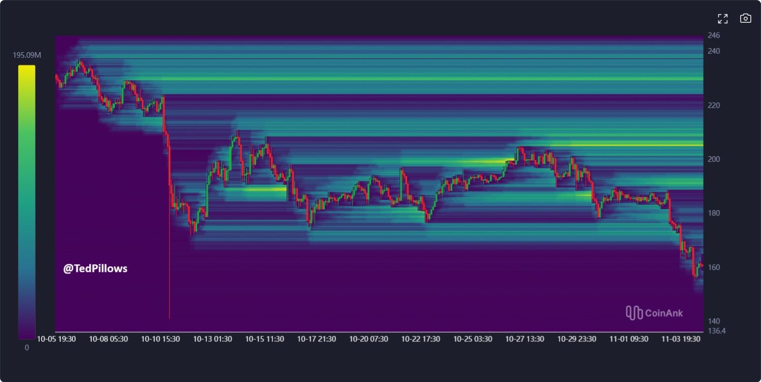 مخطط سيولة لـ SOL. المصدر: X