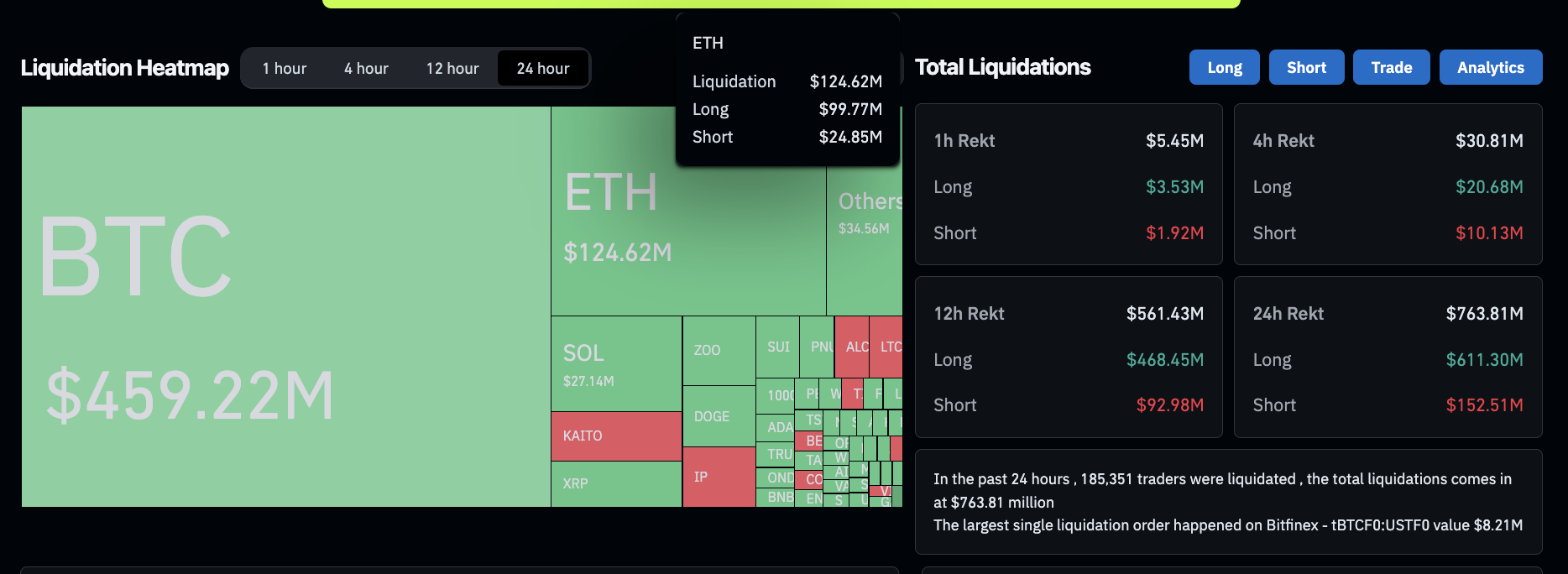 Crypto market liquidations, Feb 27 2025 | Supply: Coinglass