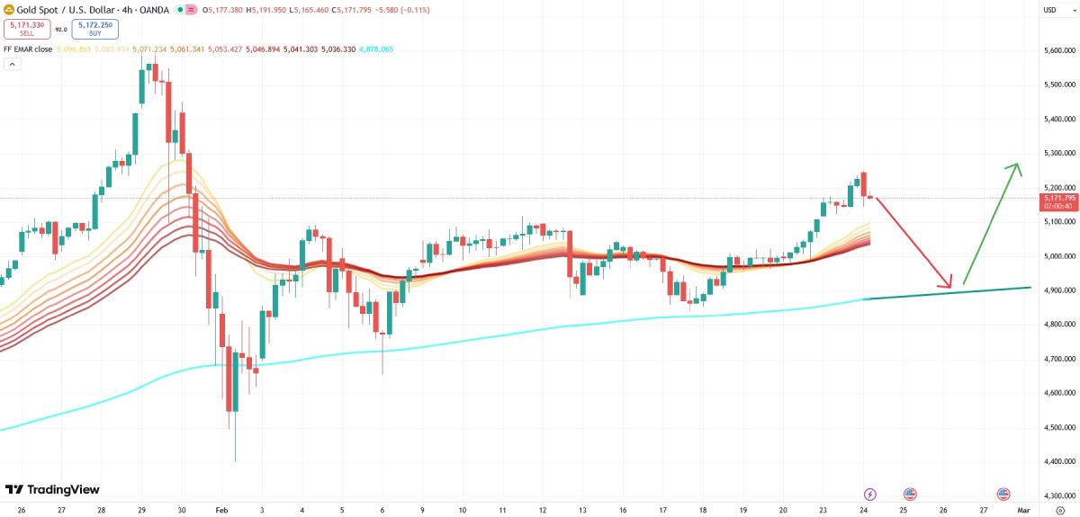 xau-price-24-february