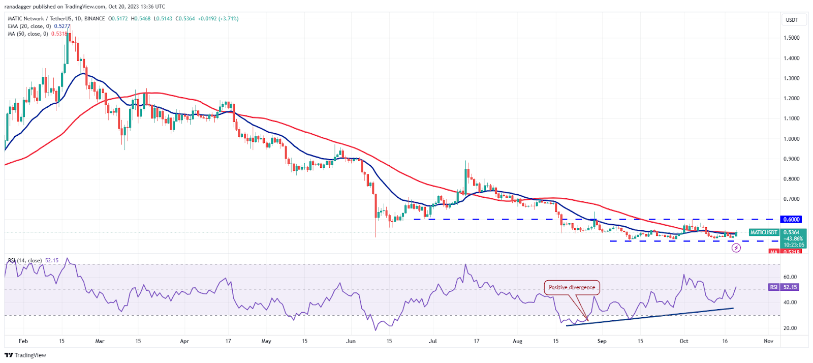 Цена Биткоина, XRP, SOL и других валют: что будет дальше