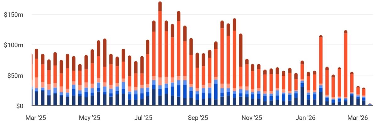 nft-sales-2026-march