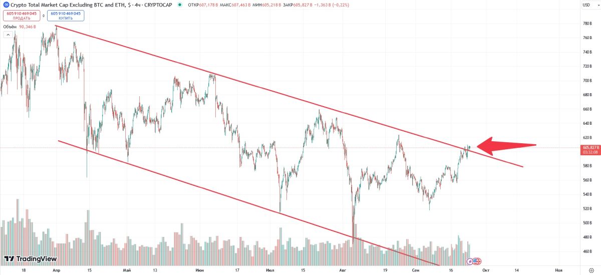 altcoins-marketcap-break-downward-channel