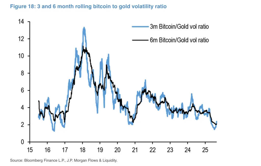 Аналитик указал на «двойственную природу» биткоина Аналитик указал на «двойственную природу» биткоина