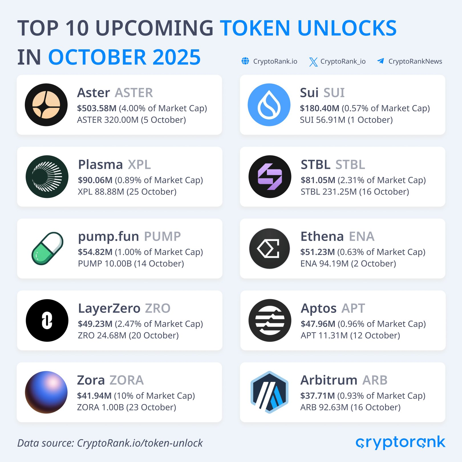 разлоки октября