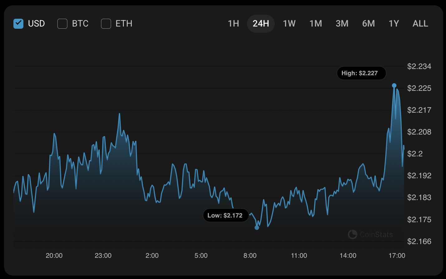 Xrp прогноз цен на 25 июня