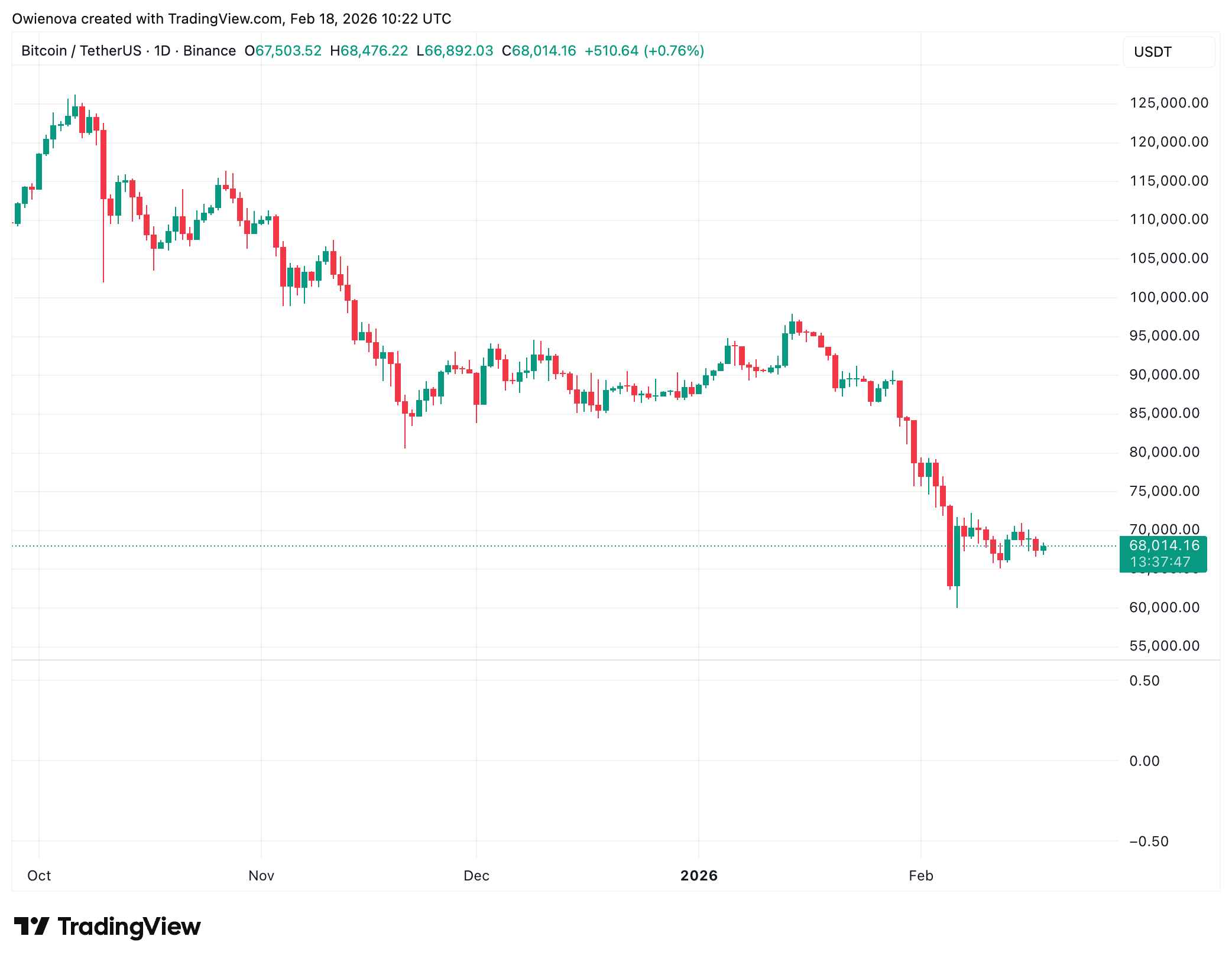 BINANCE:BTCUSDT Chart Image by Owienova