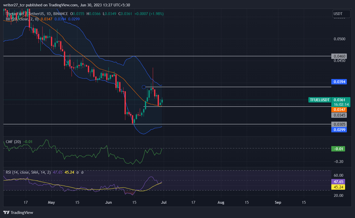 Theta Fuel Price Prediction: Tfuel Price Heads Toward $0.039 