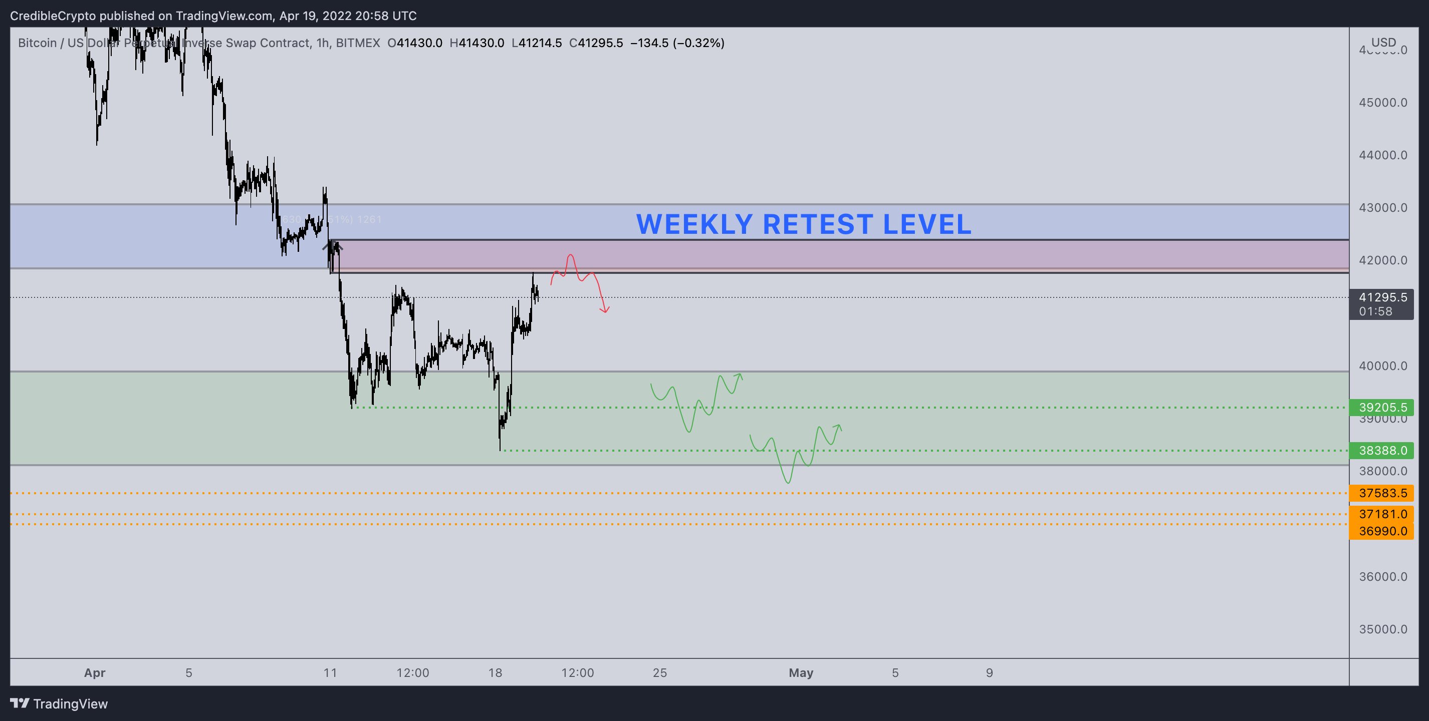 Crypto analysis