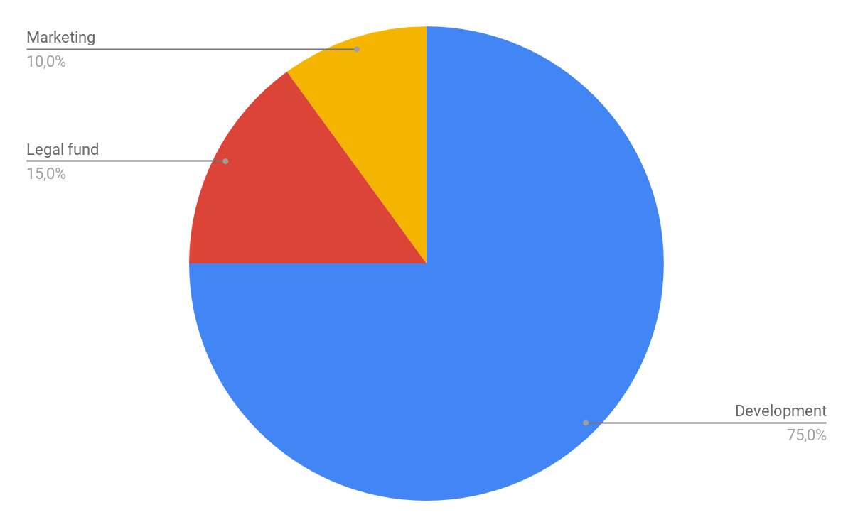 Articles 2017. Telecom subscribers.