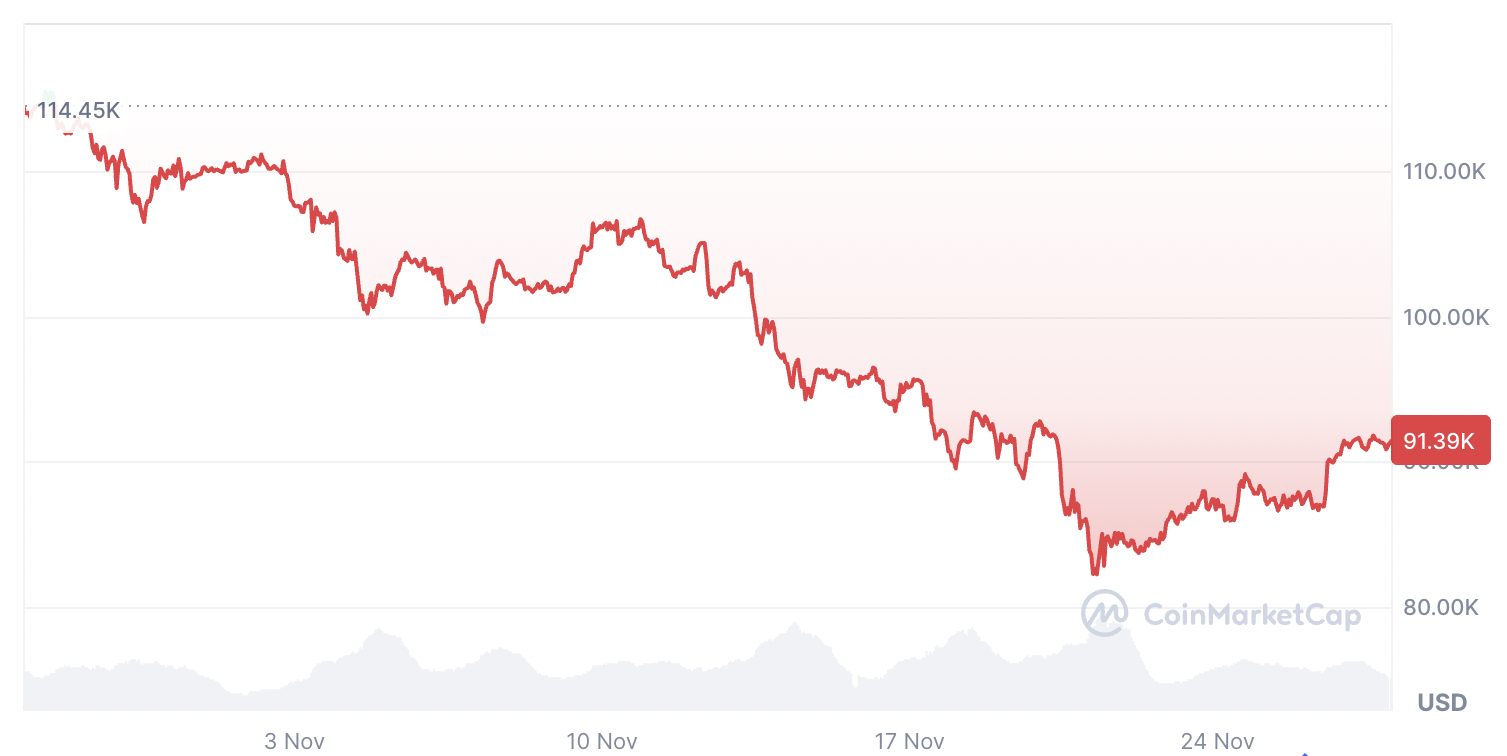 Cryptocurrency, Bitcoin price
