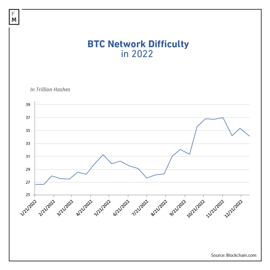 BTC