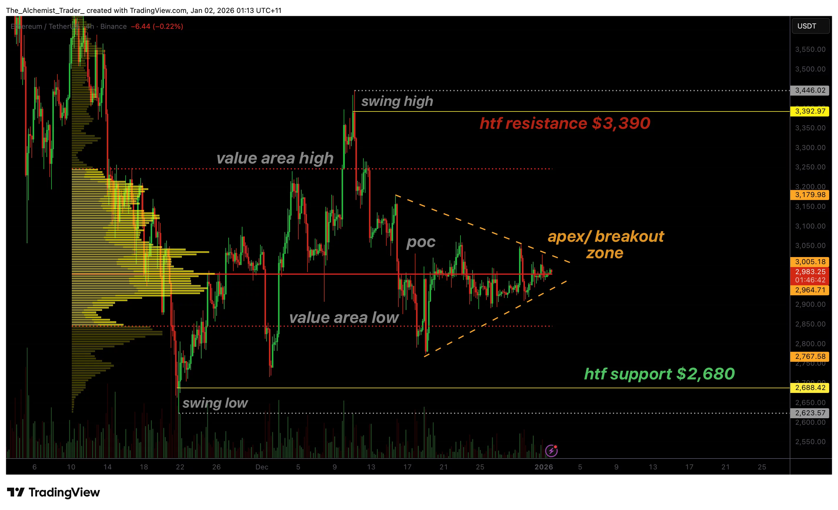 Ethereum price coils into triangle apex, will a breakout lead to an expansion? - 1