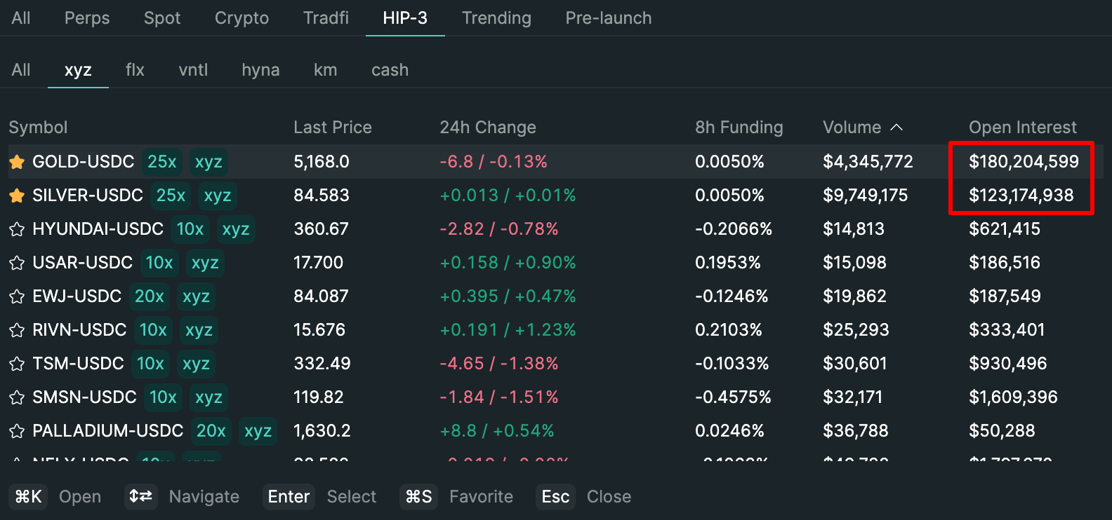 Цена Биткоина, Анализ рынков