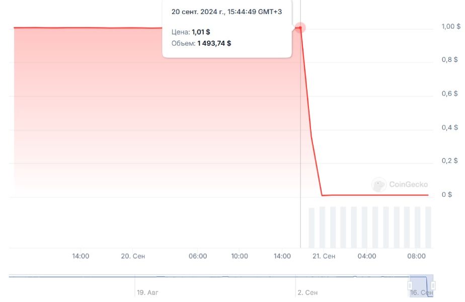 shezmu-usd-price-crash