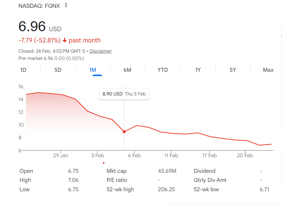 Cryptocurrencies, Ethereum, Bitcoin Price, MicroStrategy, Institutions
