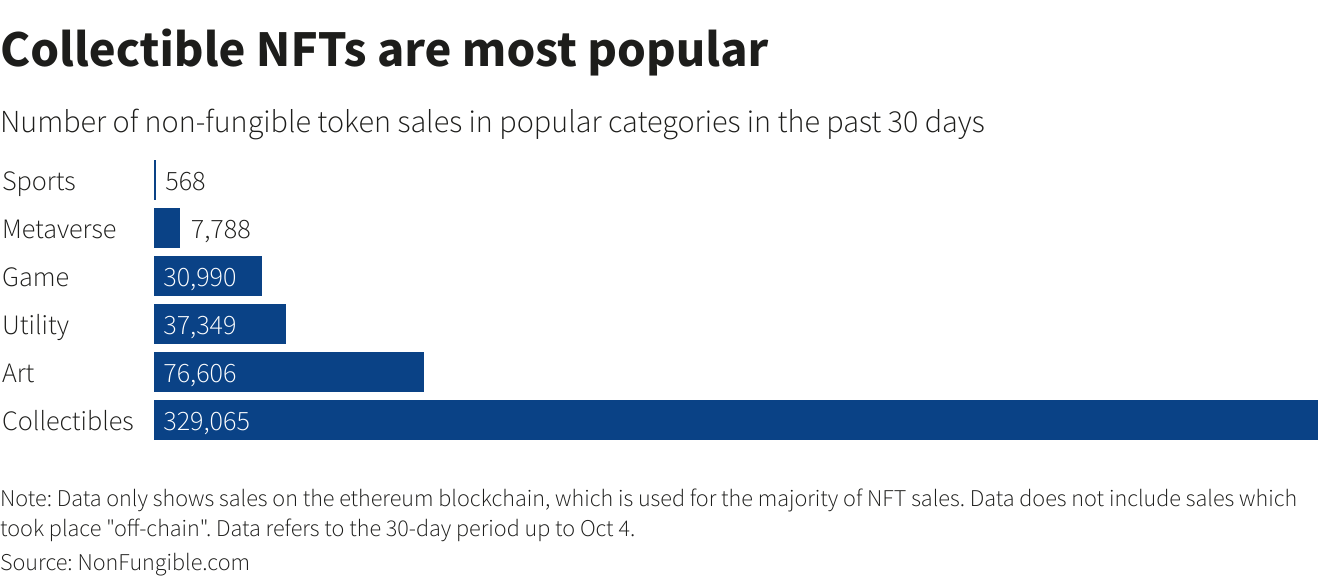 reuters dappradar_3.png