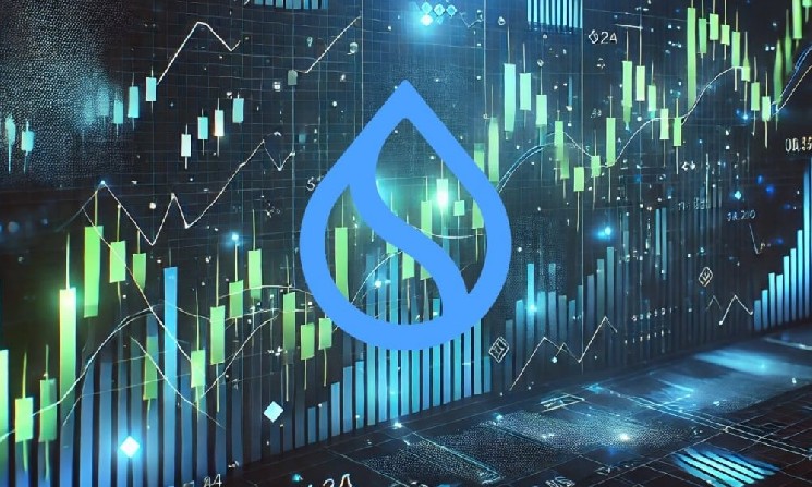 Cboe BZX подает заявку на листинг ETF SUI на Канарских островах