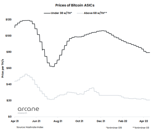 Precio de las plataformas mineras de Bitcoin